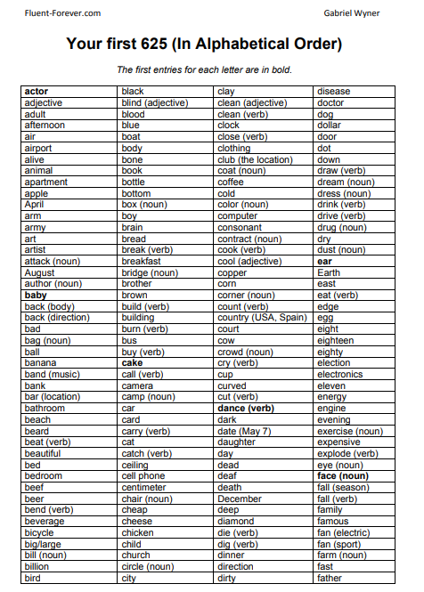 Alphabetical Roster 625 List Alphabetical - Tài liệu, giáo án điện tử